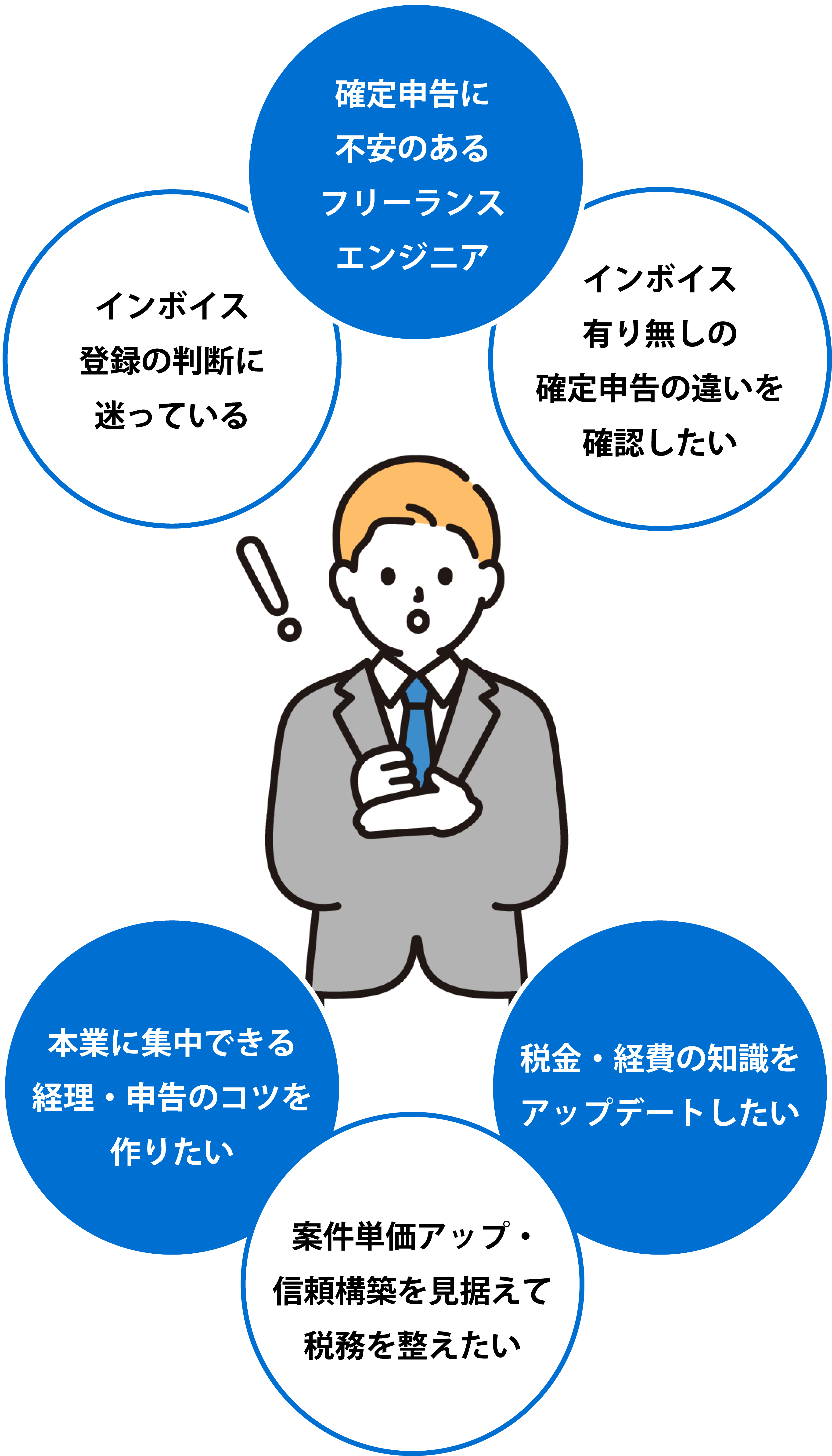こんな方におすすめ(モバイル表示)